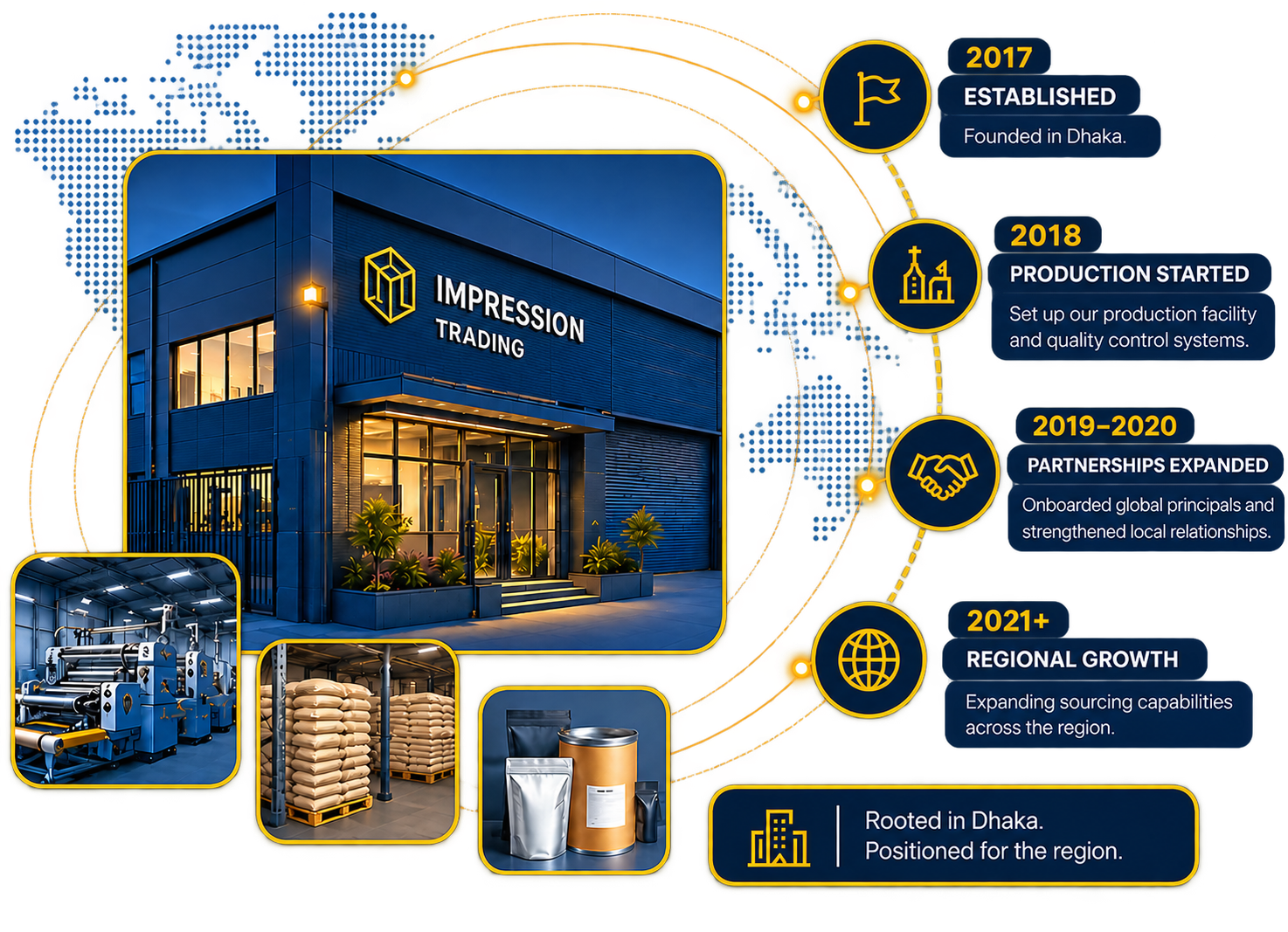 Our timeline: established 2017, operations expanded 2018, partnerships expanded 2019-2020, regional growth 2021+
